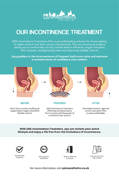 image of how urge incontinence Llanelli treatment works
