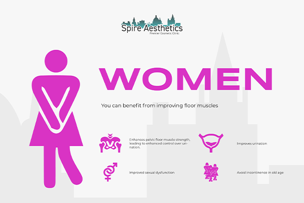 Benefits of EMS Female Urinary Incontinence Device Llanelli